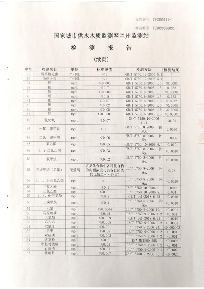 2020年上半年蘭州新區(qū)供排水有限公司出廠(chǎng)水檢測(cè)報(bào)告_02.jpg