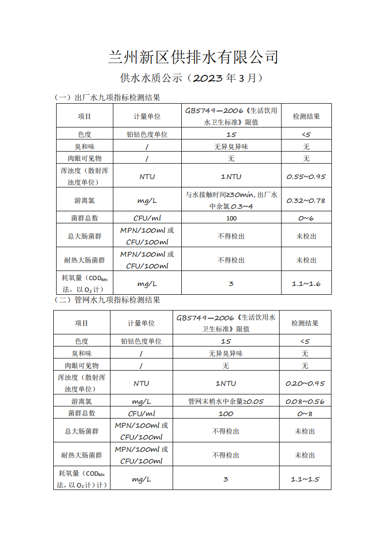 3月供水水質(zhì)公示(1)_00.png