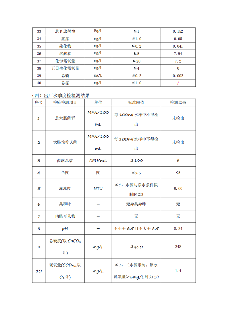 3月供水水質(zhì)公示(1)_02.png