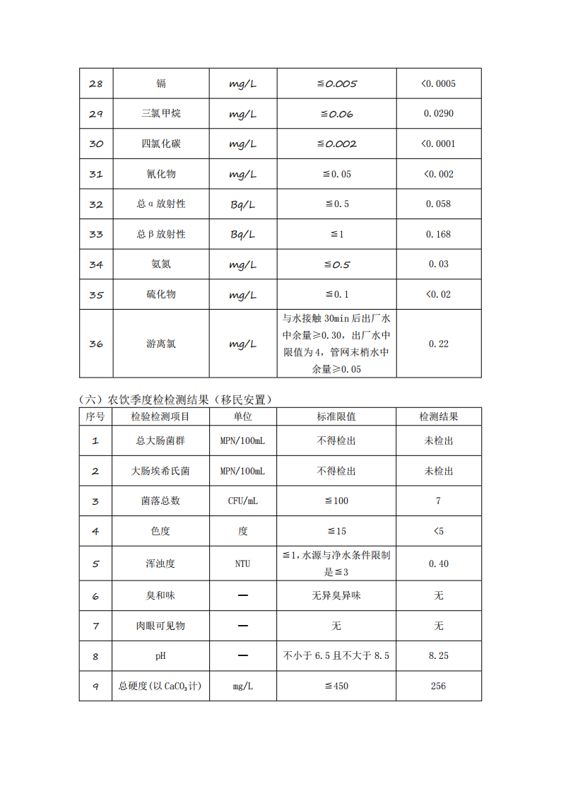 3月供水水質(zhì)公示(1)_06.png