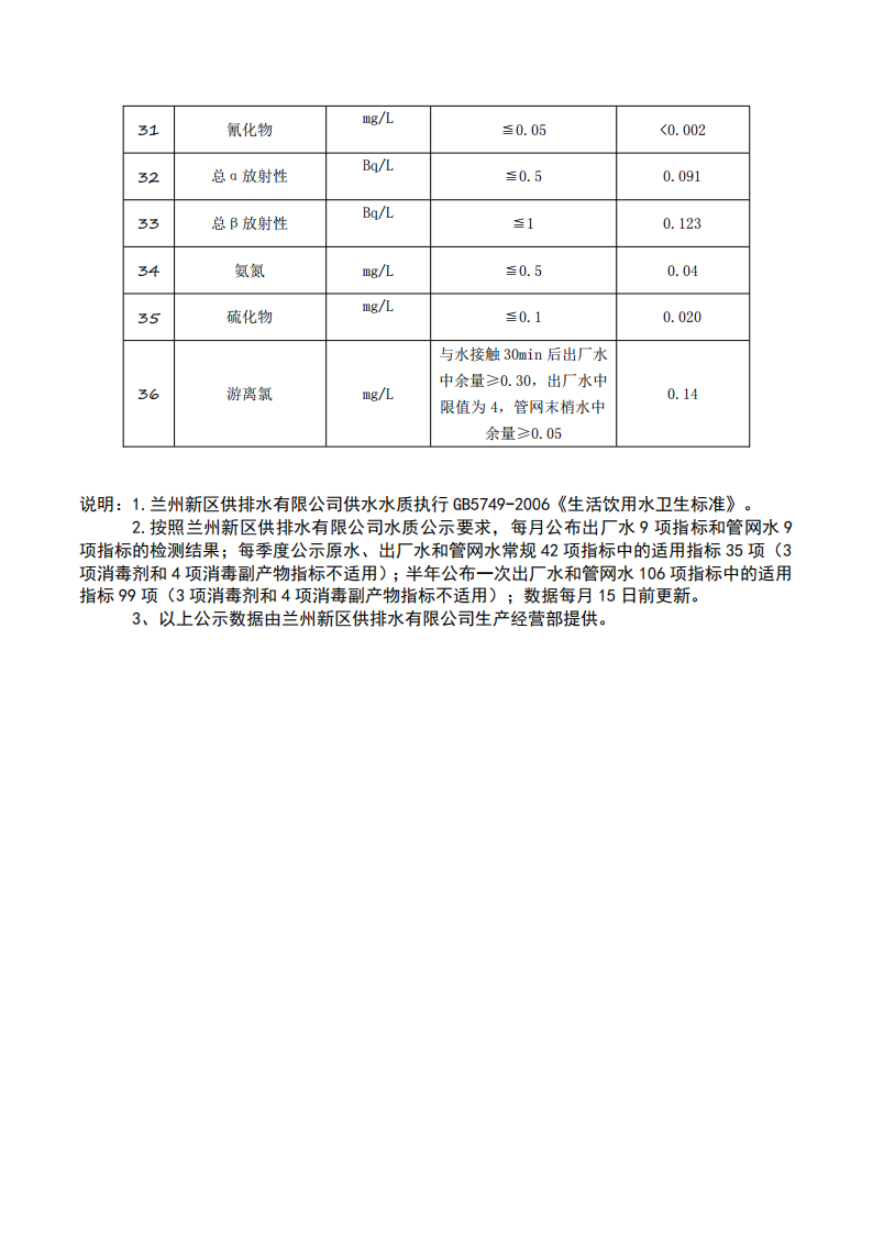 3月供水水質(zhì)公示(1)_08.png