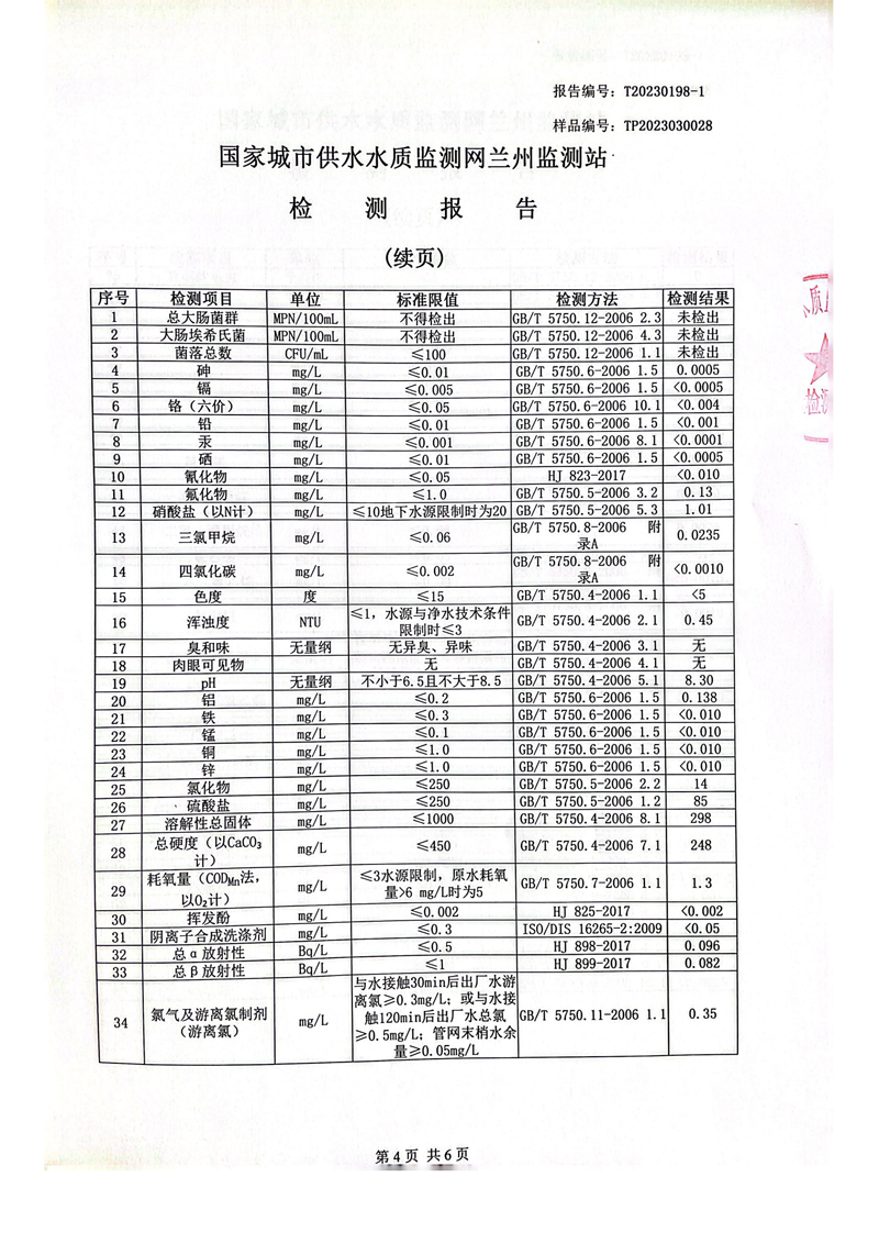 上半年106項管網(wǎng)水檢測_03.png