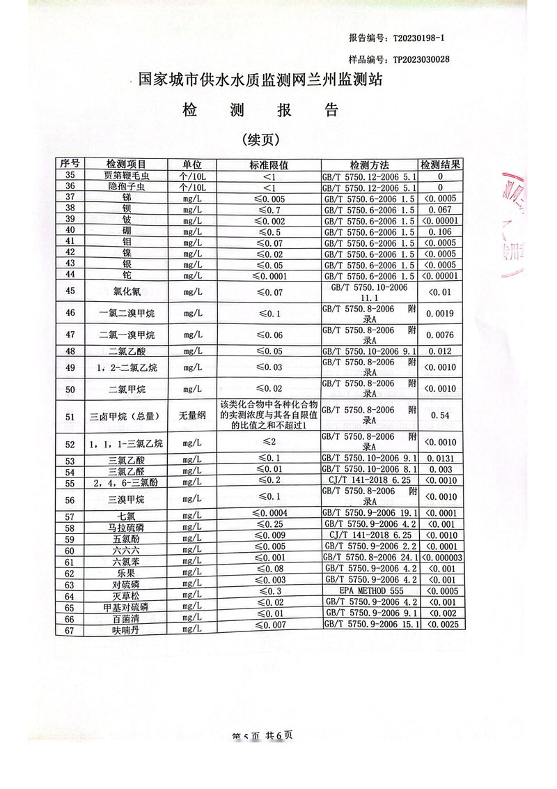 上半年106項管網(wǎng)水檢測_04.png