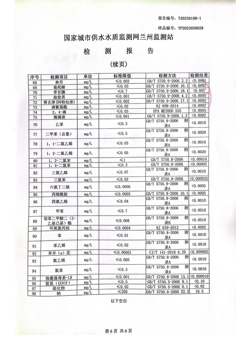 上半年106項管網(wǎng)水檢測_05.png