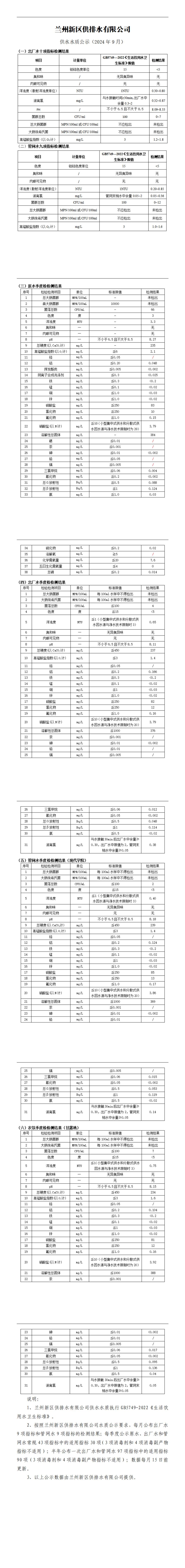 9月供水水質(zhì)公示(1)_00(1).jpg